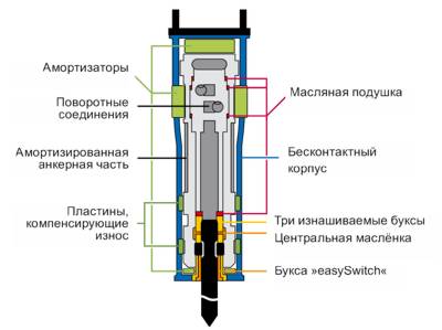 Схема гидромолота LST